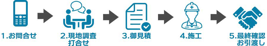 給排水工事施工の流れ